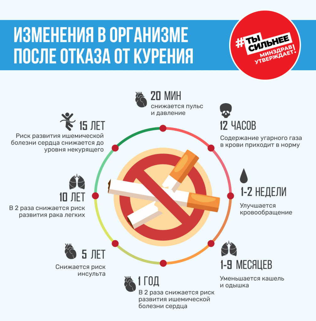 Несколько важных советов врача психиатра-нарколога, которые помогут при отказе от курения.