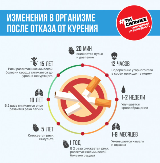 Несколько важных советов врача психиатра-нарколога, которые помогут при отказе от курения.