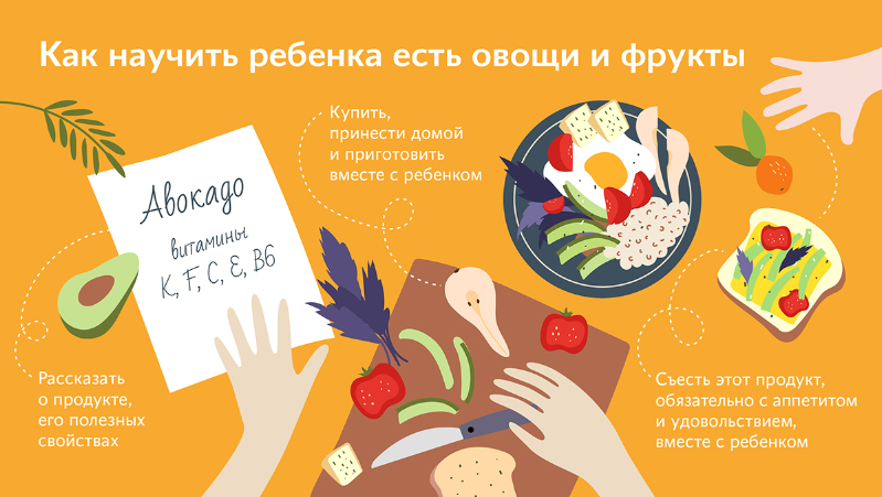 Текущая неделя, с 21 по 27 ноября, в России объявлена неделей популяризации подсчета калорий..